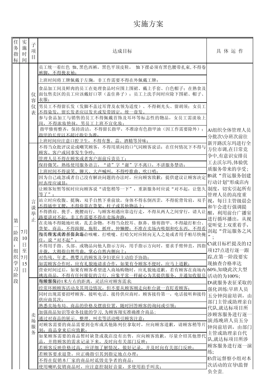 沃尔玛新店门店人员培训实施方案(XLS1)_第1页