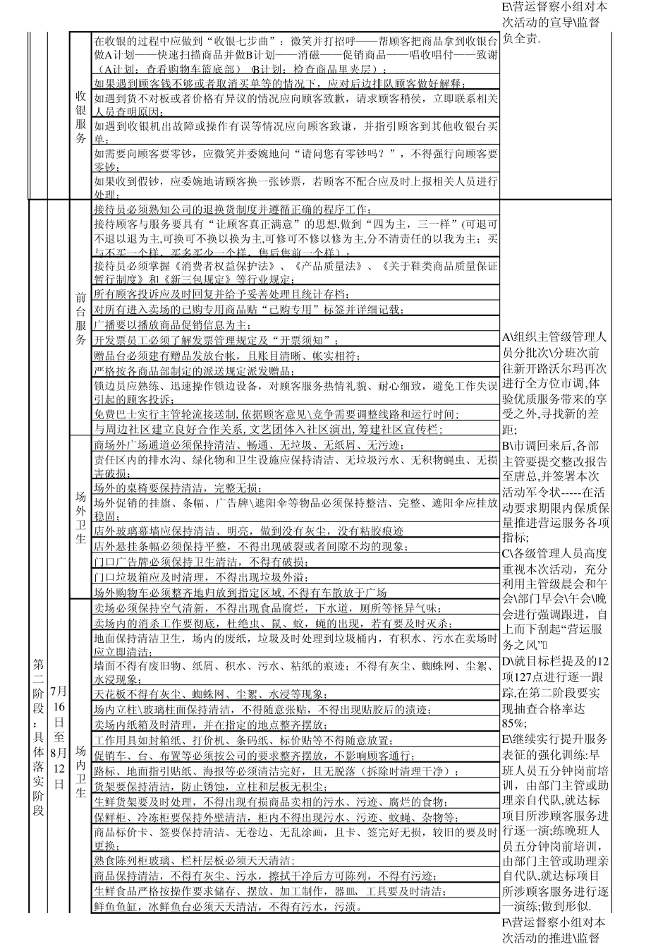 沃尔玛新店门店人员培训实施方案(XLS1)_第2页