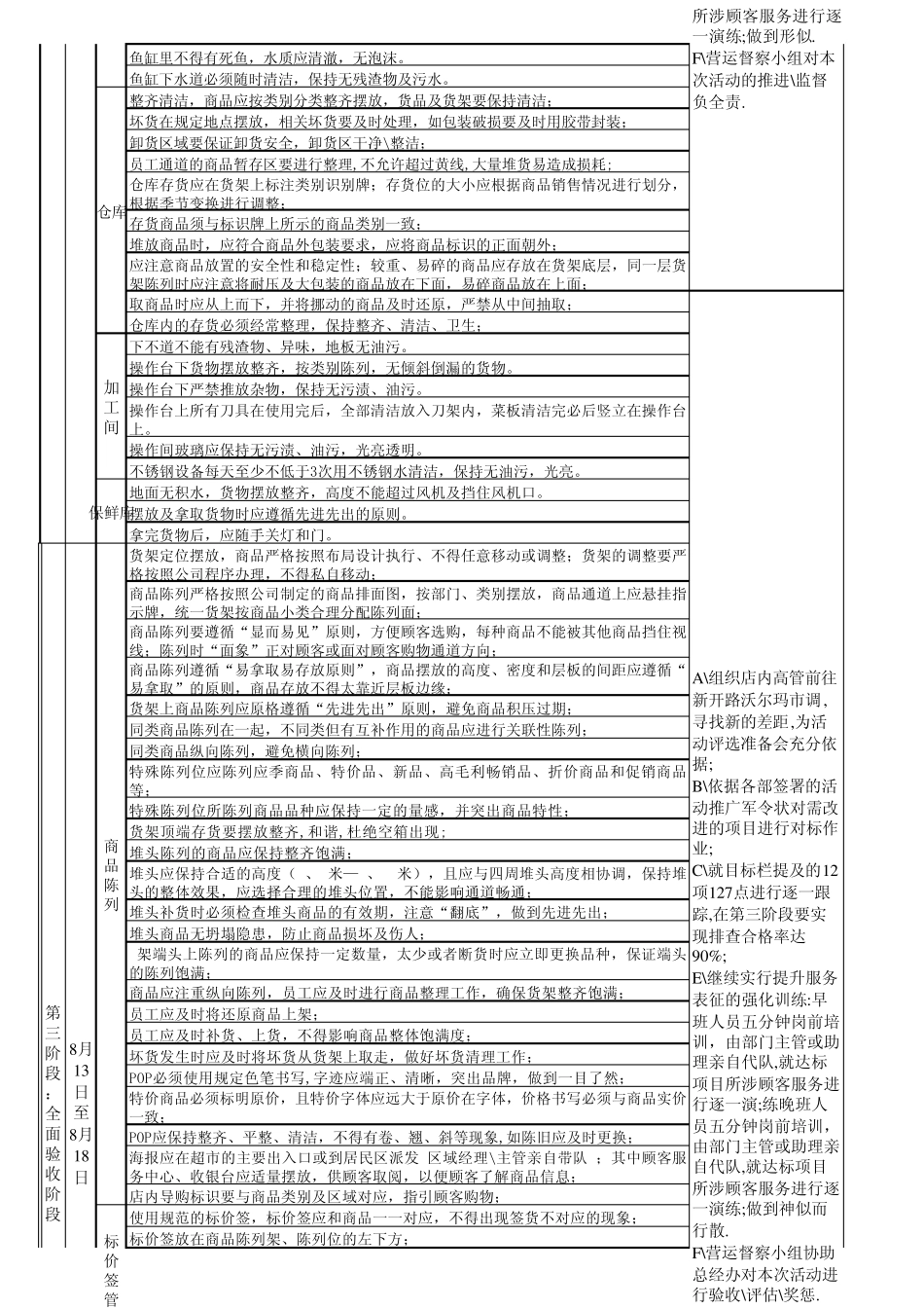 沃尔玛新店门店人员培训实施方案(XLS1)_第3页