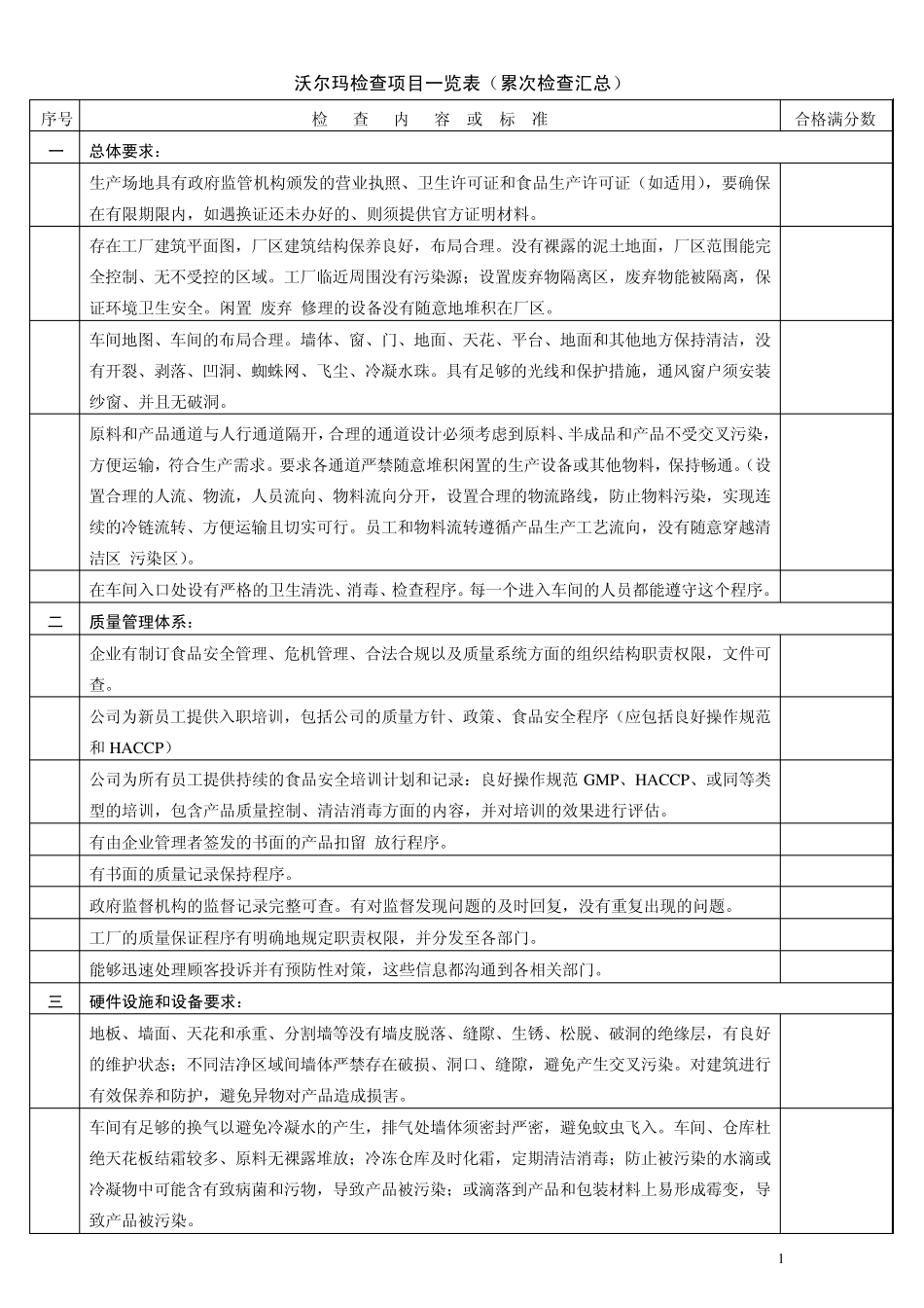 沃尔玛检查项目一览表_第1页