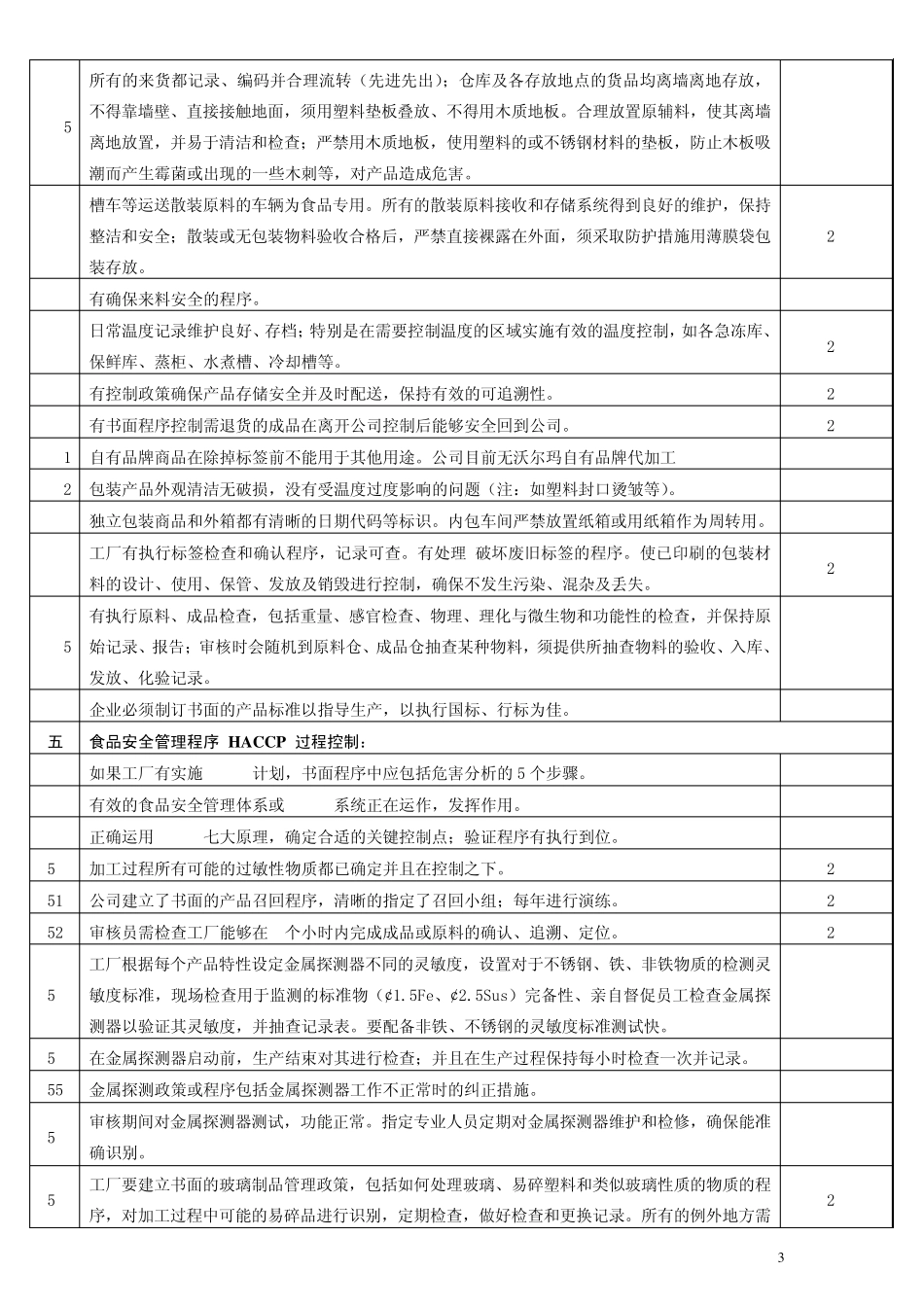 沃尔玛检查项目一览表_第3页