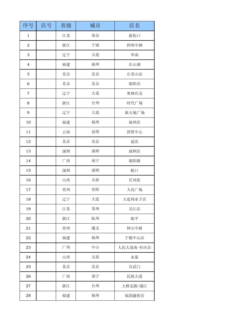 沃尔玛超市门店明细_第1页