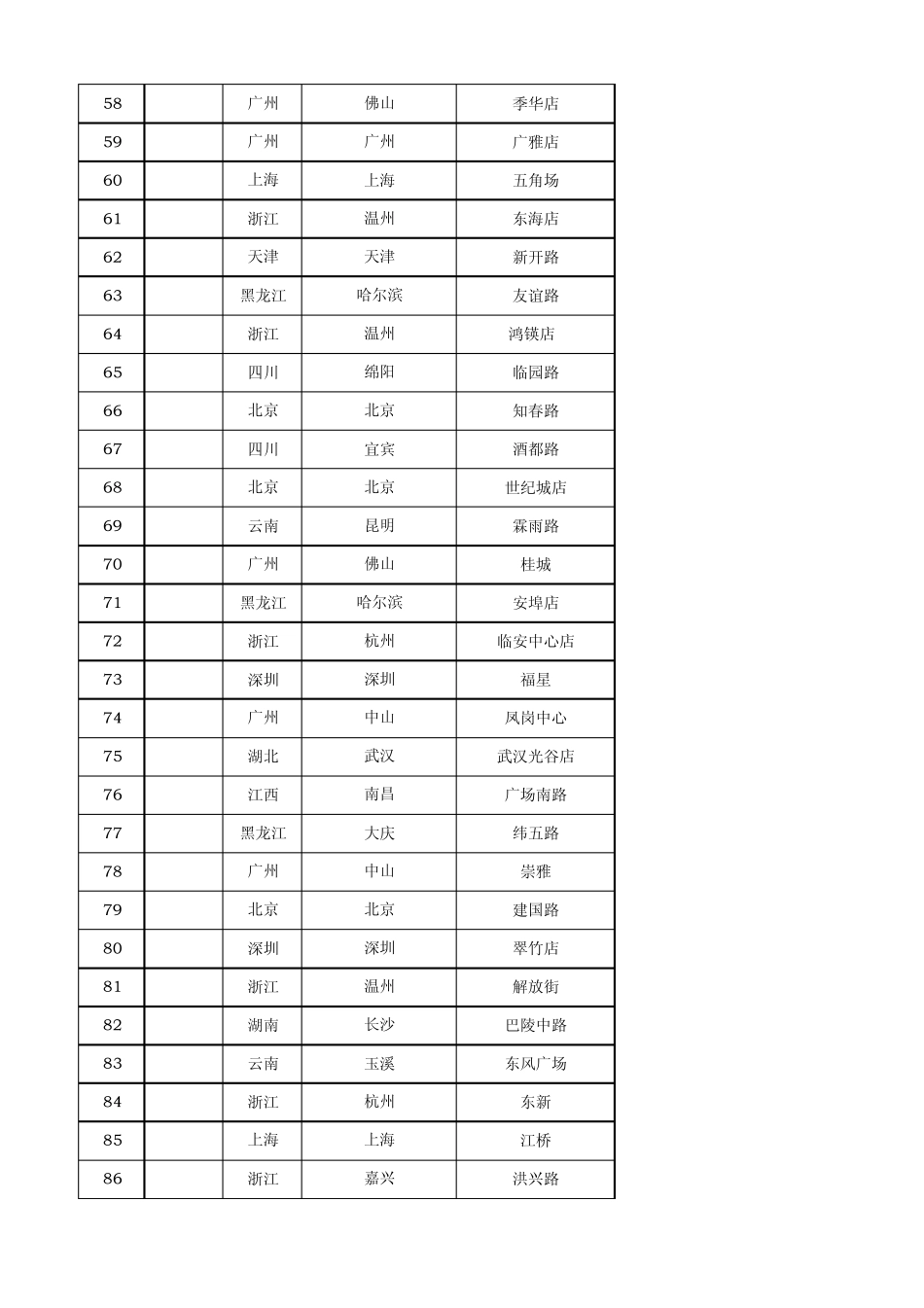 沃尔玛超市门店明细_第3页