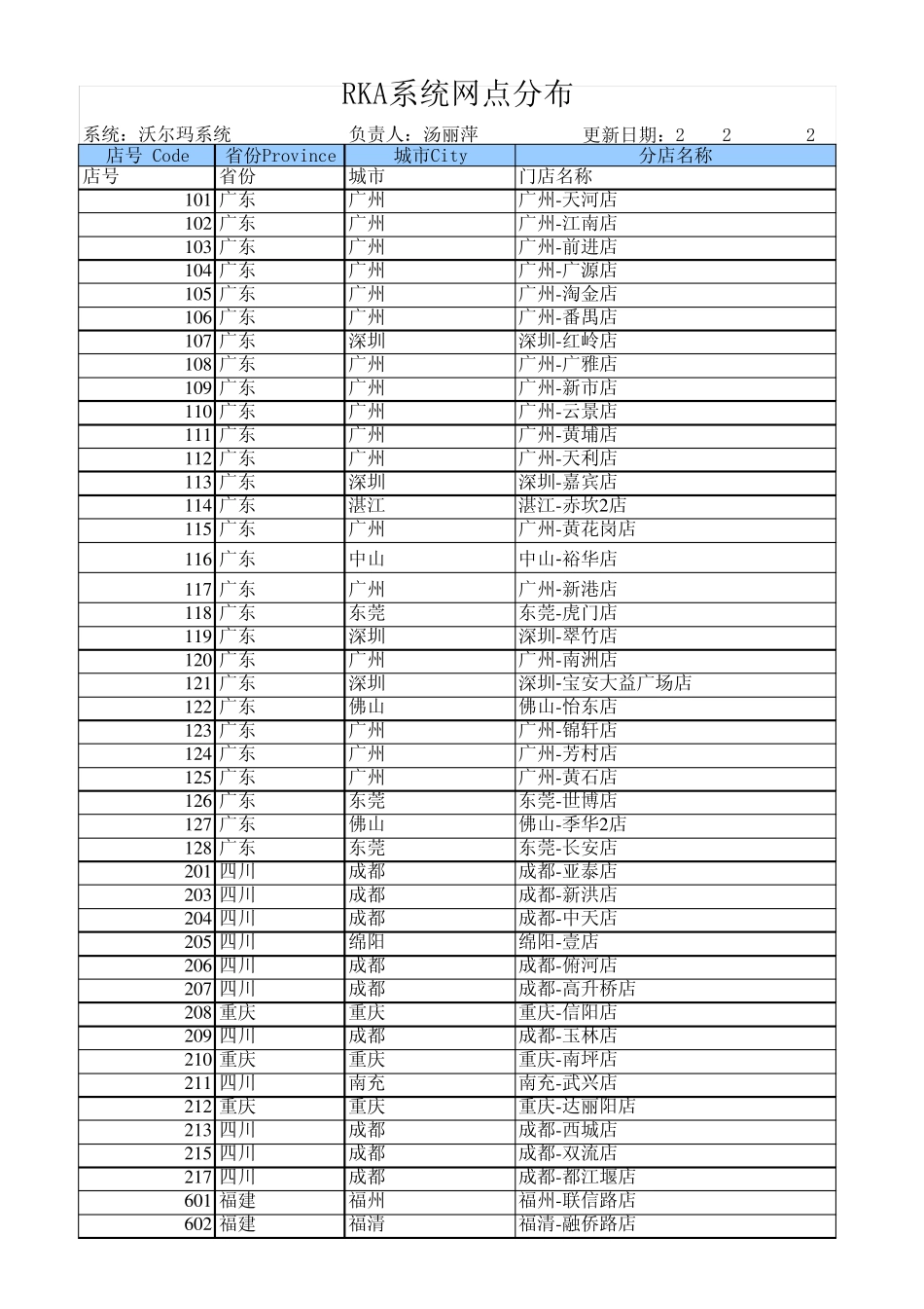 沃尔玛门店明细_第1页