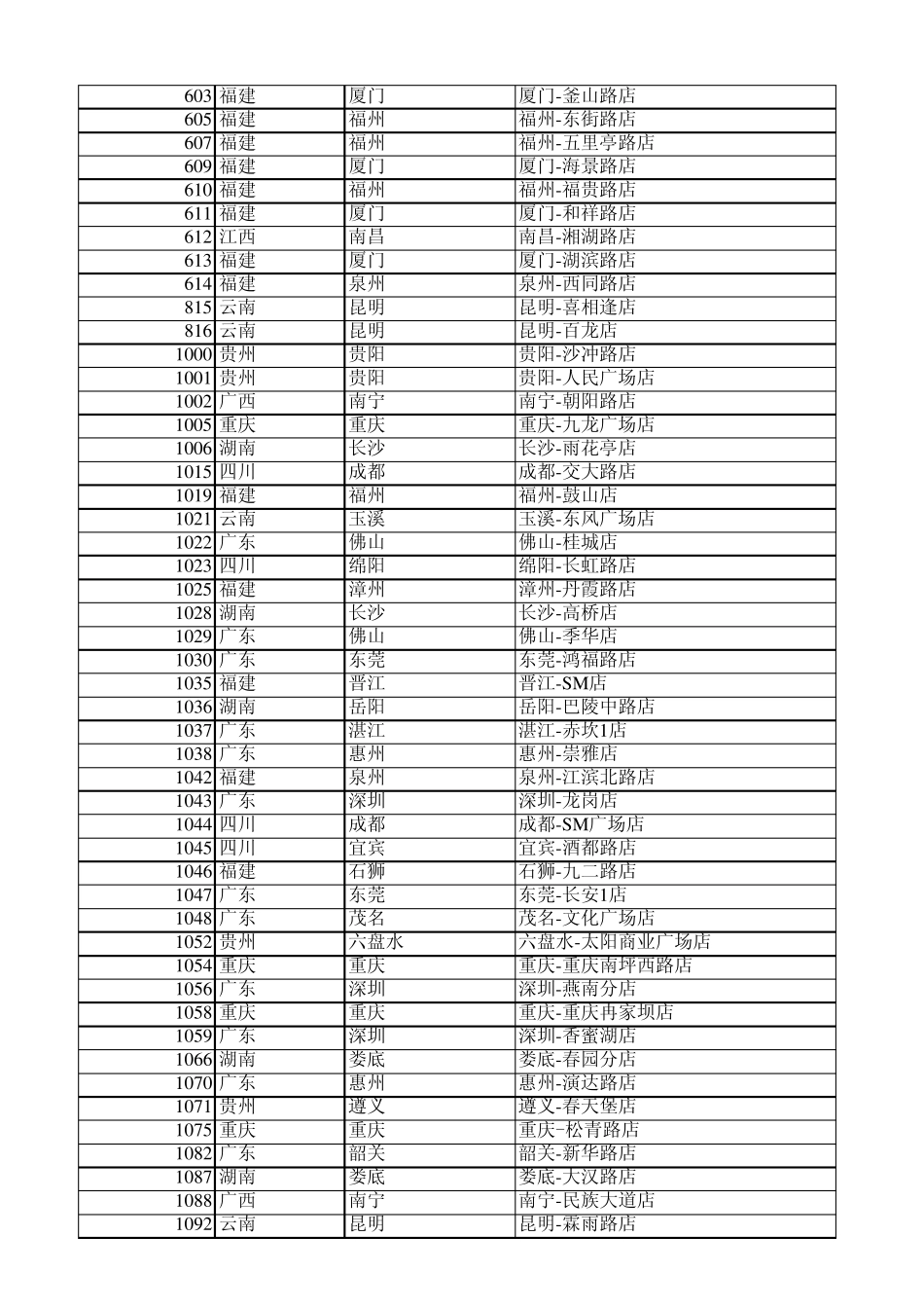 沃尔玛门店明细_第2页