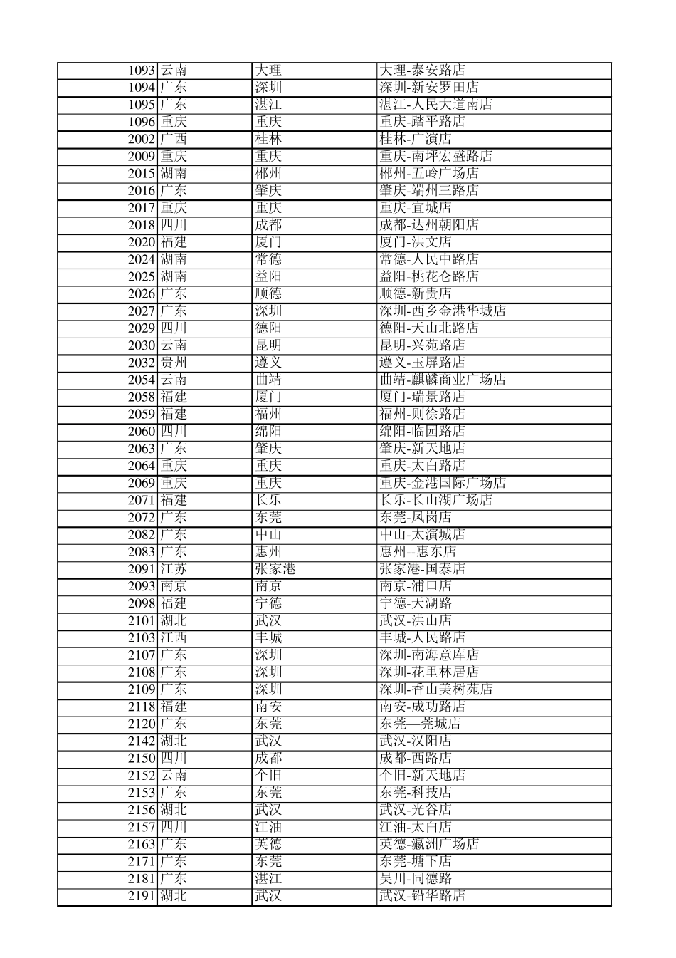 沃尔玛门店明细_第3页