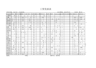 沅江市二医院三月份工资表