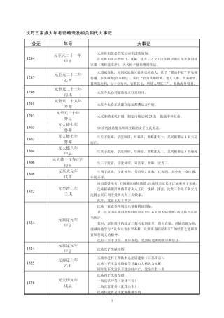 沈万三家族大年考证略表及相关朝代大事记