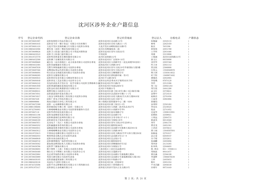 沈沈阳河企业_第2页