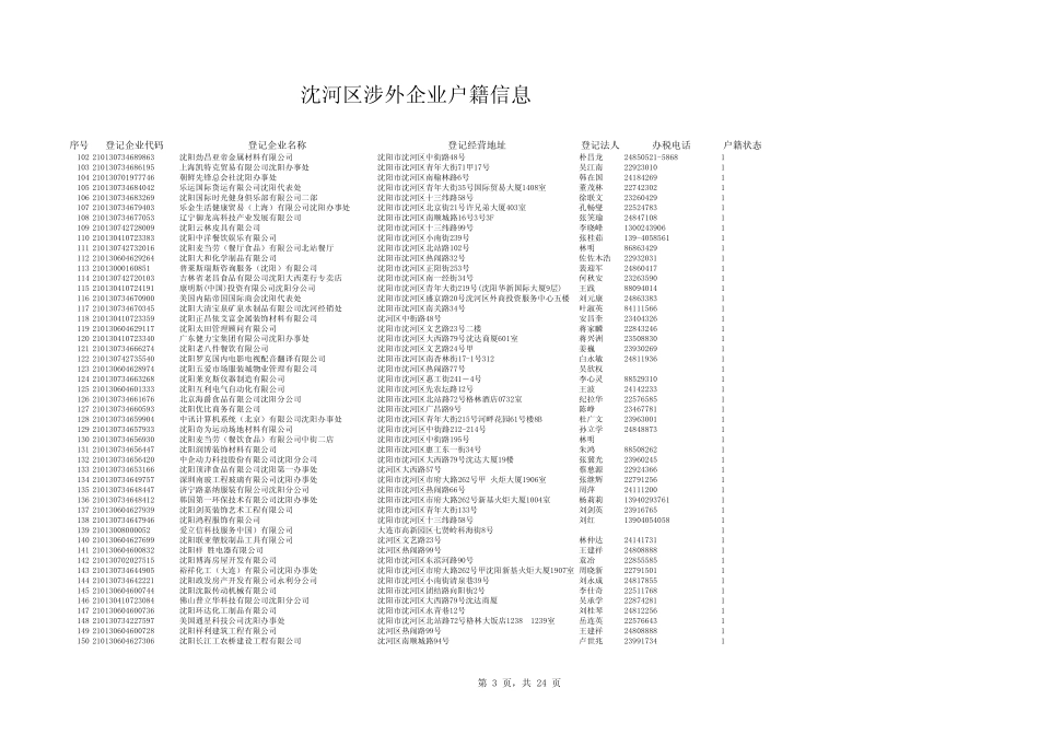 沈沈阳河企业_第3页