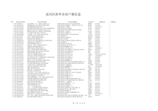沈沈阳河企业