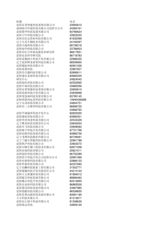 沈阳企业黄页信息