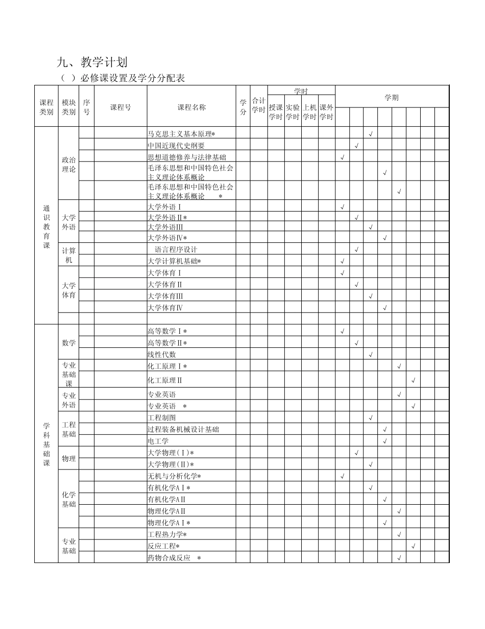 沈阳化工大学本科指导性培养计划化学工程学院沈阳化工大学_第3页