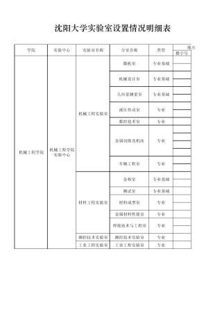 沈阳大学实验室设置情况明细表