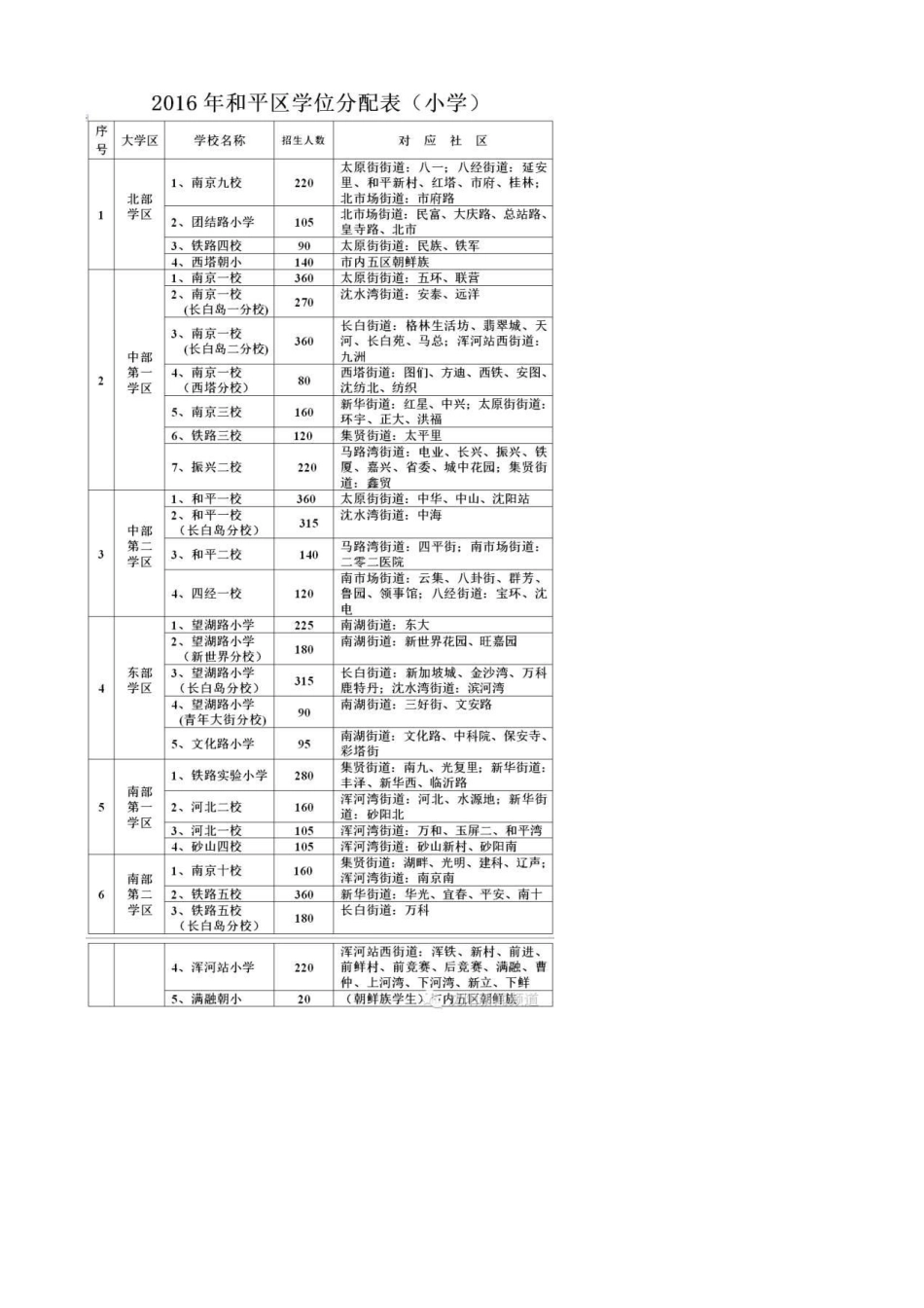 沈阳学区划分2016(精美排版)_第2页