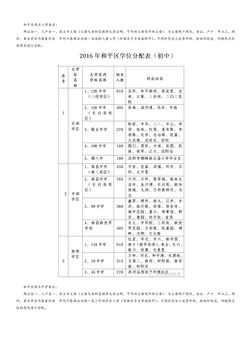 沈阳学区划分2016(精美排版)_第3页