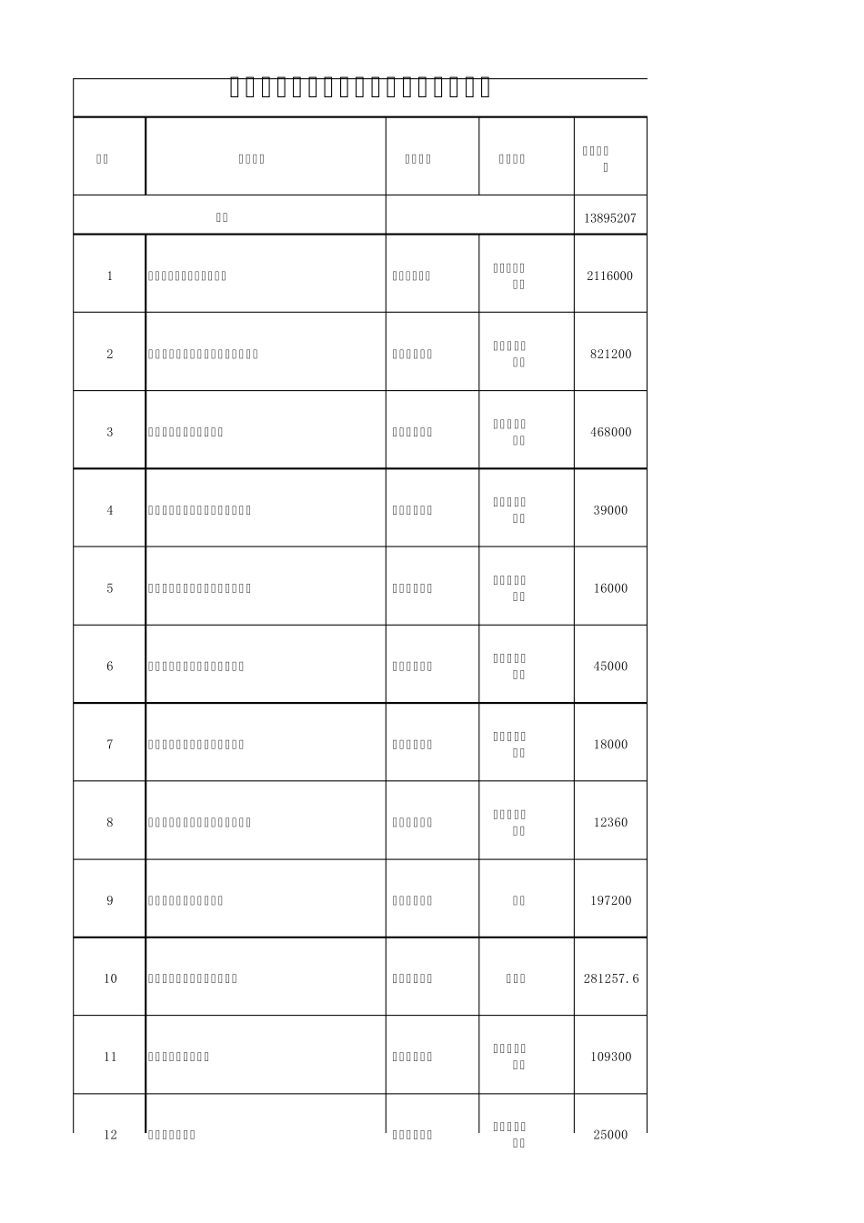 沈阳市ppp示范项目清单_第1页
