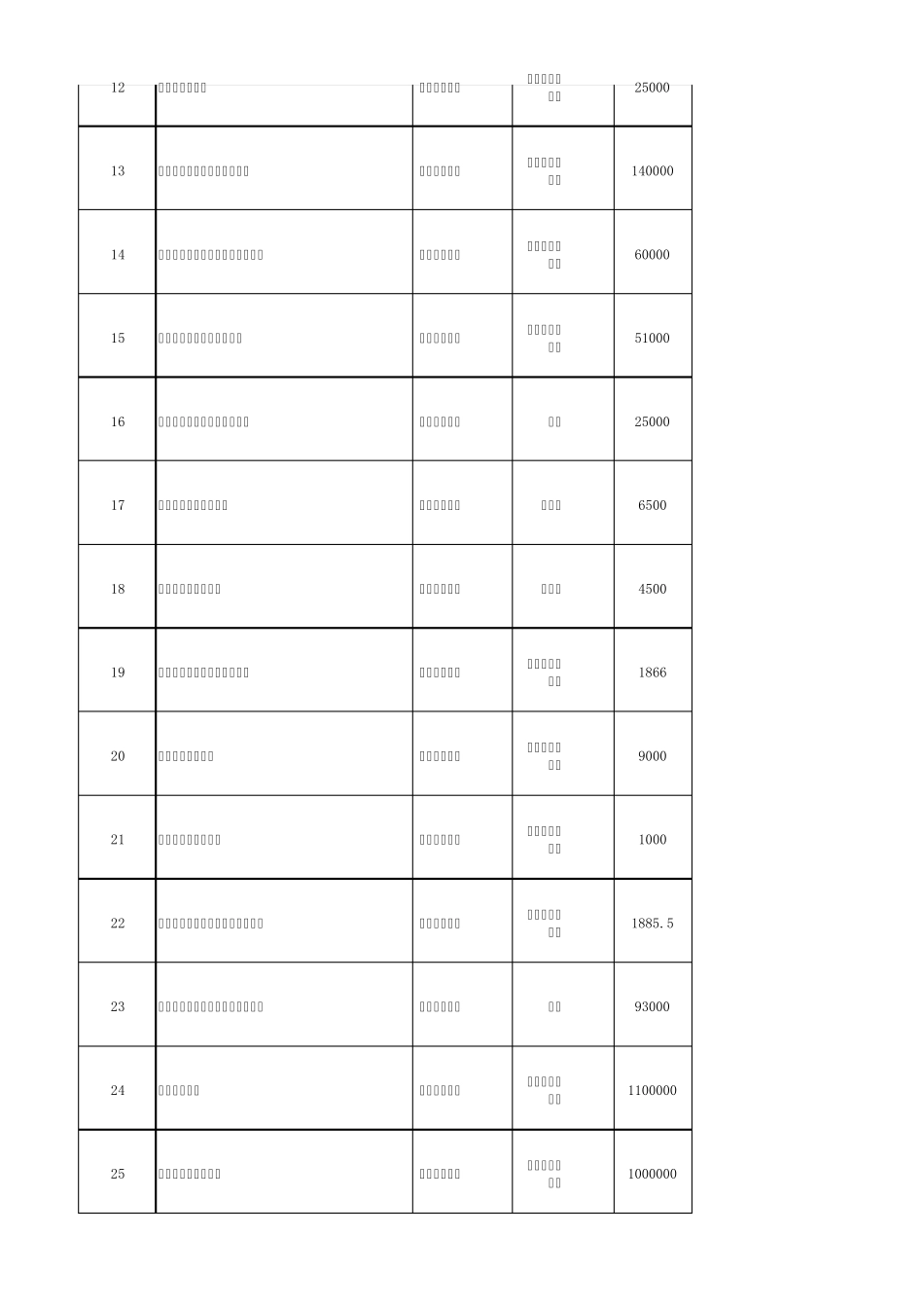 沈阳市ppp示范项目清单_第2页