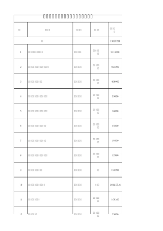 沈阳市ppp示范项目清单