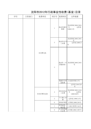 沈阳市2012年行政事业性收费(基金)目录