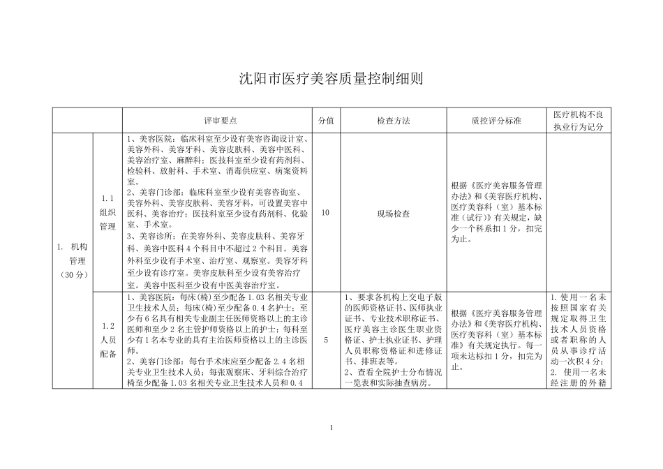 沈阳市医疗美容质量控制细则_第1页