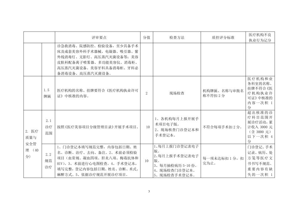 沈阳市医疗美容质量控制细则_第3页