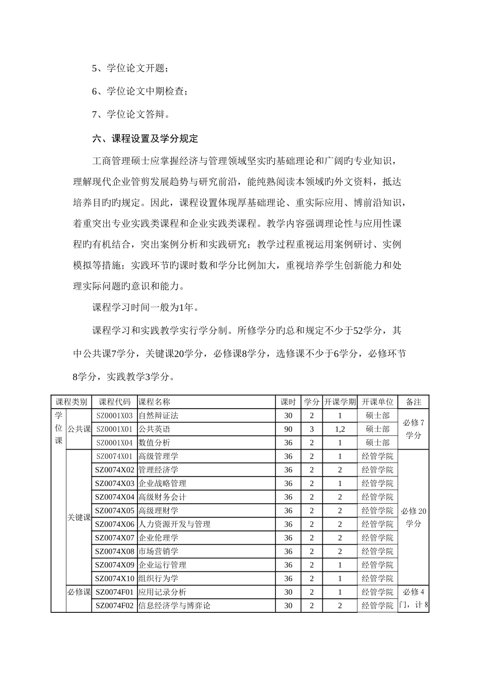 2025年全日制专业学位硕士研究生培养方案工商管理硕士_第3页