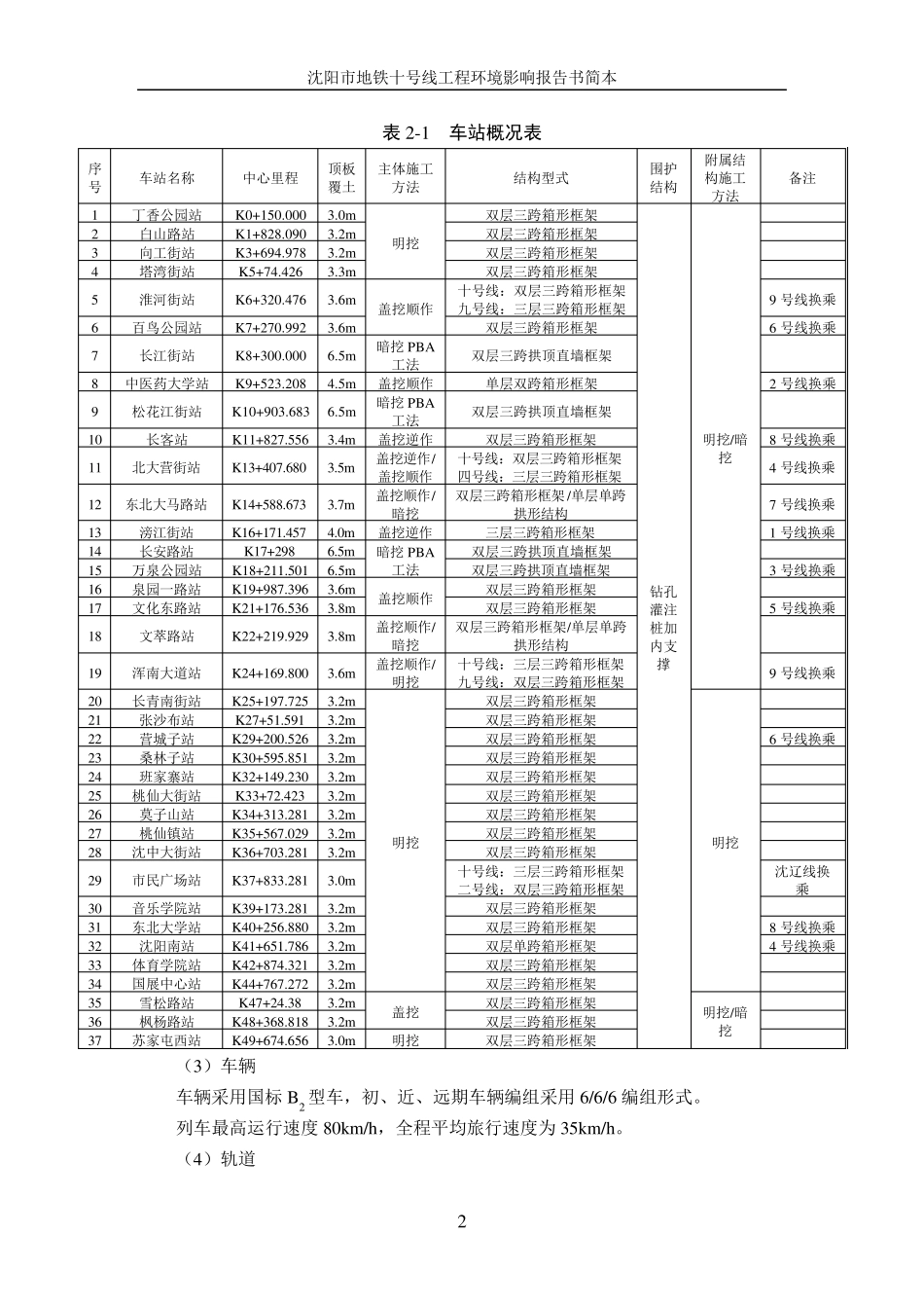 沈阳市地铁十号线工程_第3页