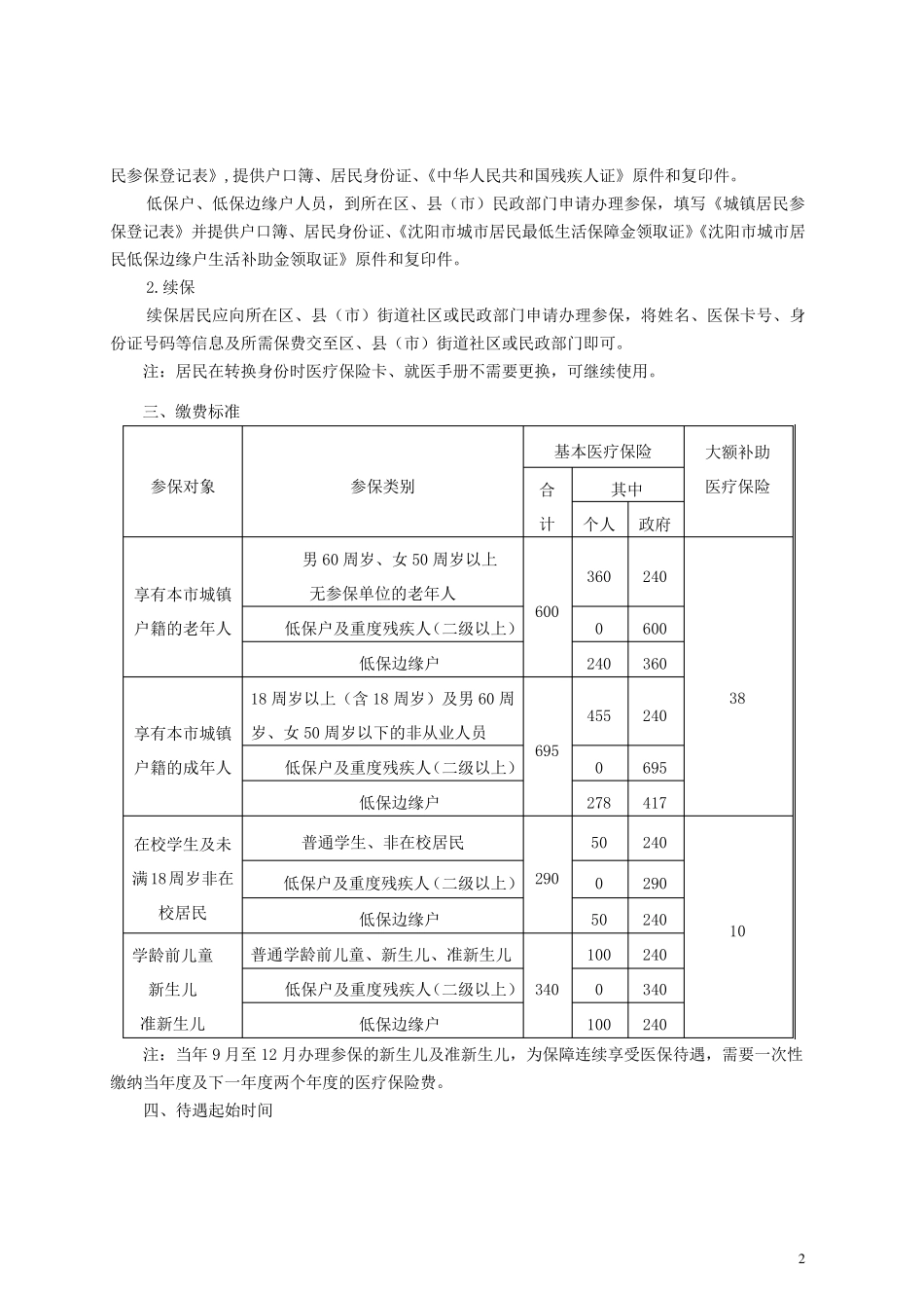 沈阳市城镇居民基本医疗保险参保就医指南_第2页