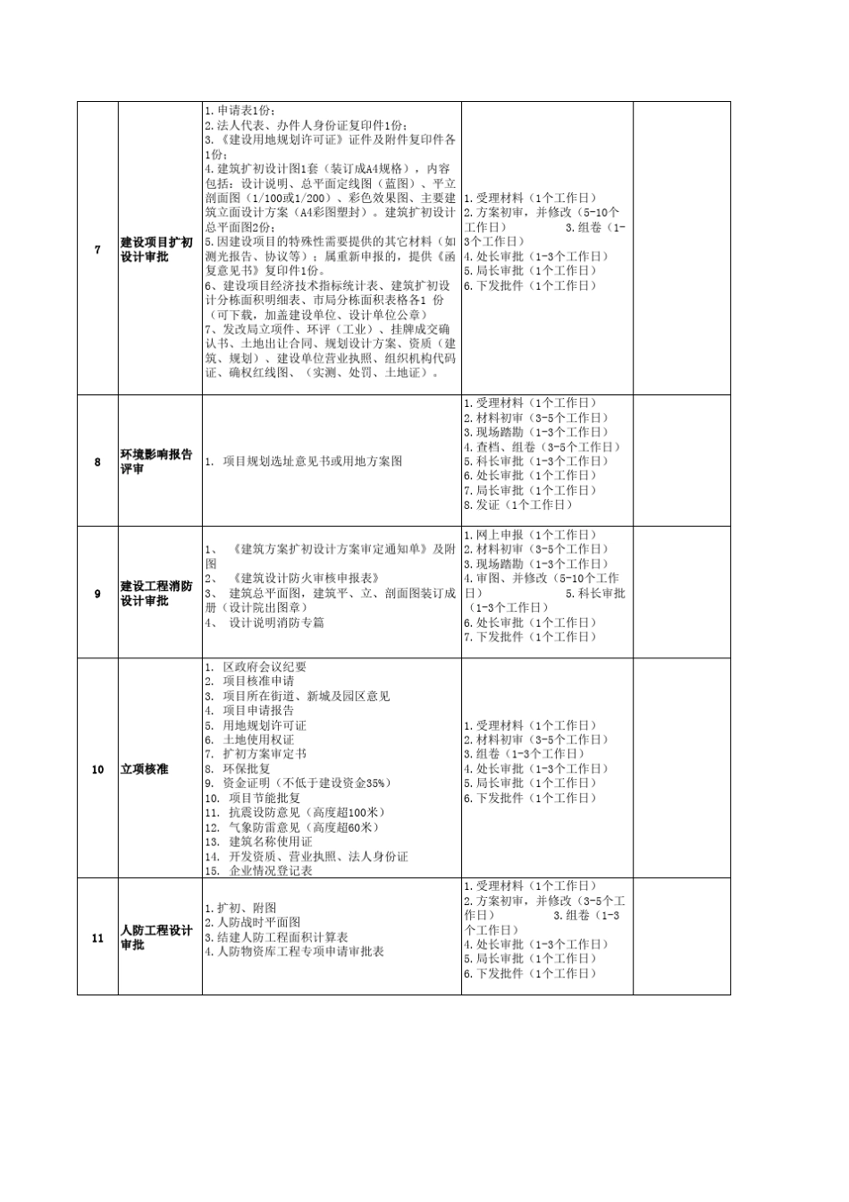 沈阳房地产开发报建资料汇总_第2页