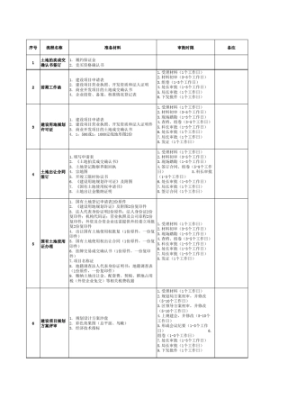 沈阳房地产开发报建资料汇总