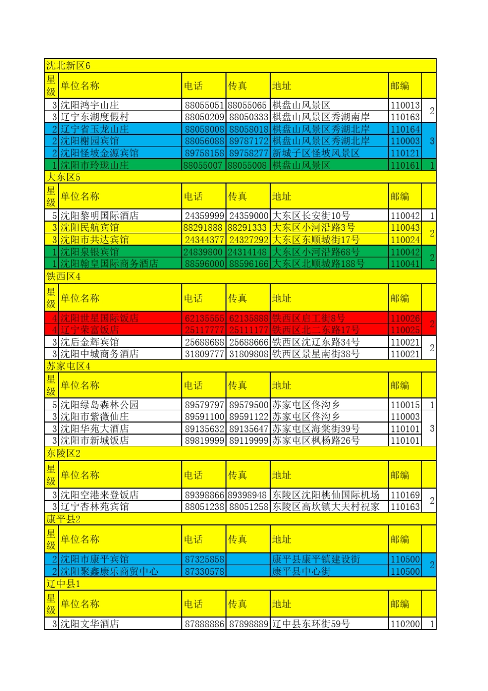 沈阳星级酒店分区列表_第3页