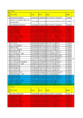 沈阳星级酒店分区列表