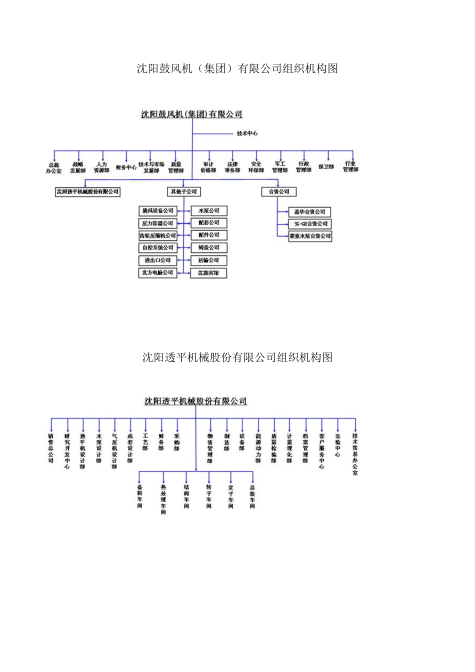 沈阳鼓风集团_第3页