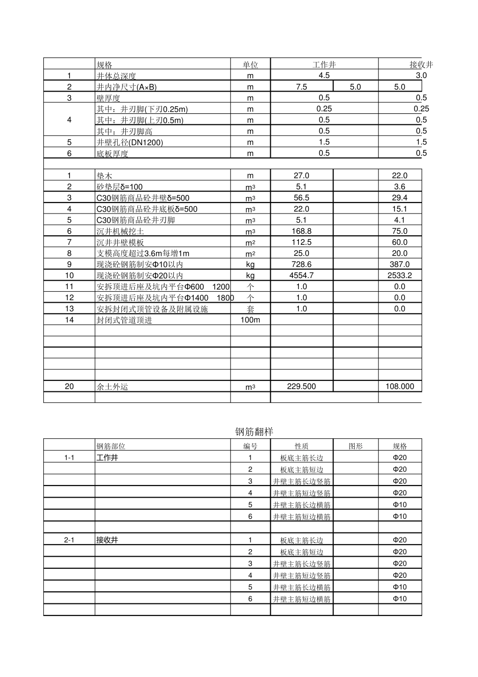 沉井工程预算Excel软件_第2页