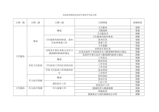 2025年住院医师规范化培训军事医学考试大纲