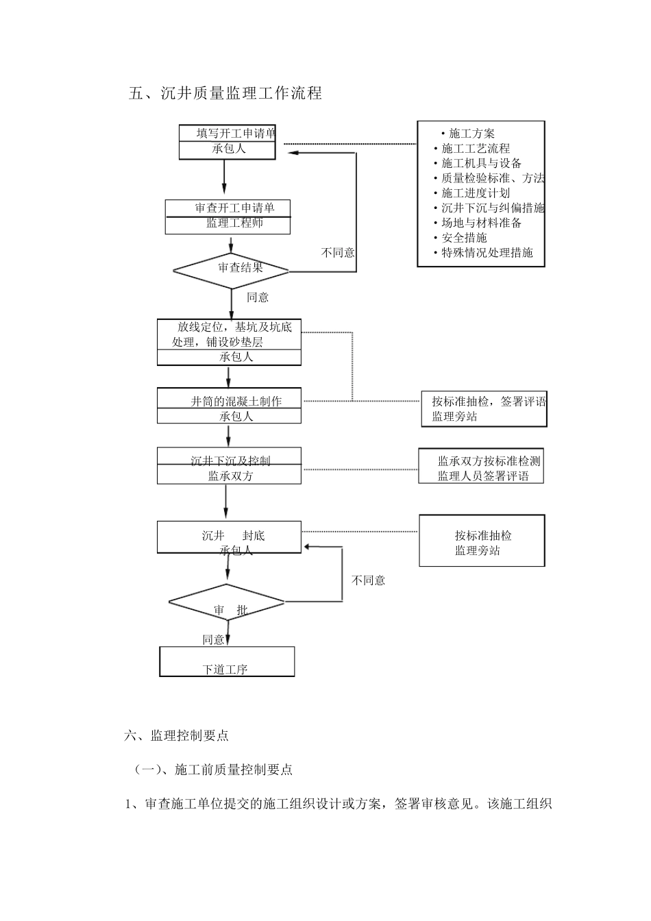 沉井监理实施细则_第3页