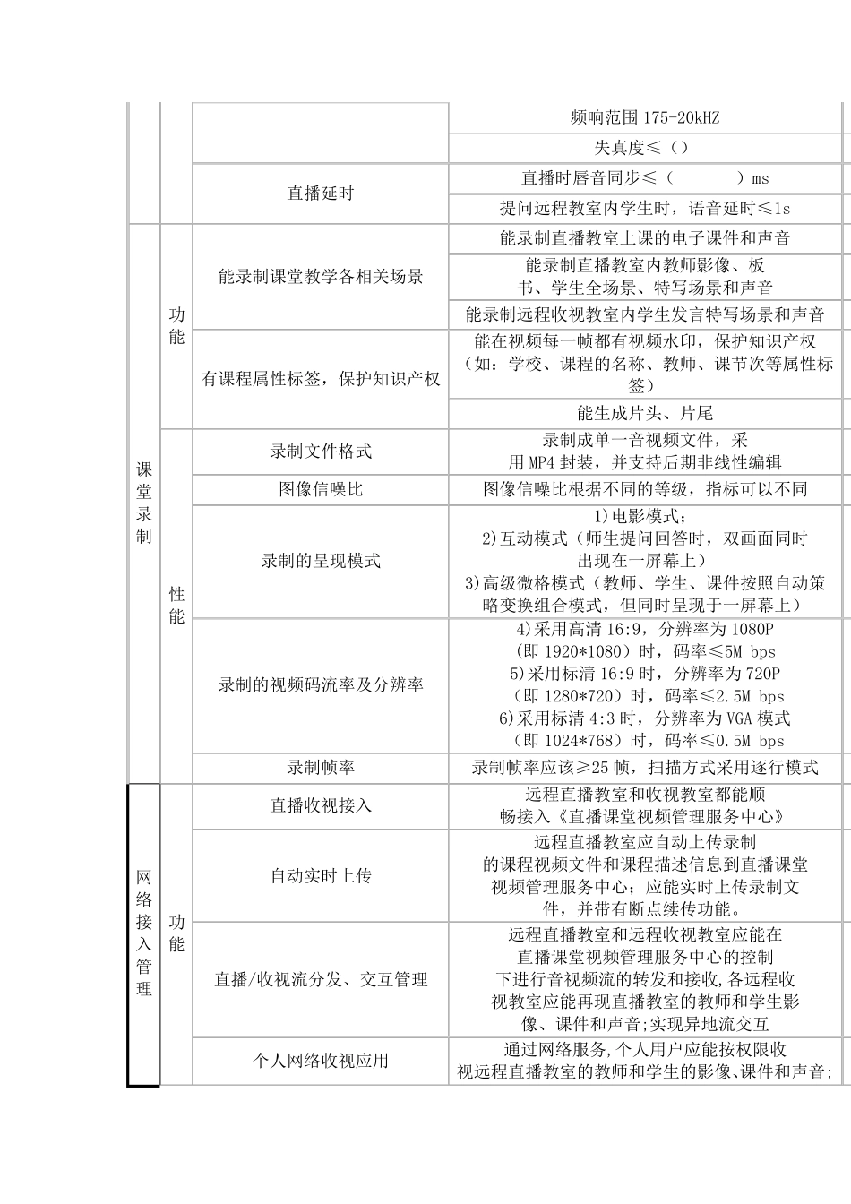 沉浸式远程互动教室_第3页
