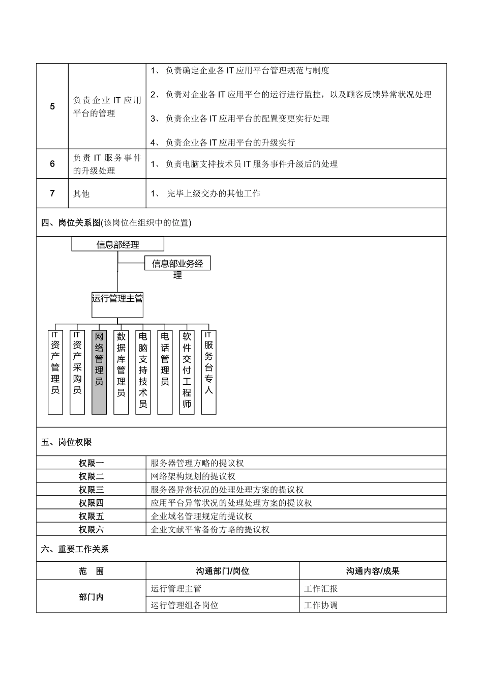 2025年网络管理员岗位说明书_第2页