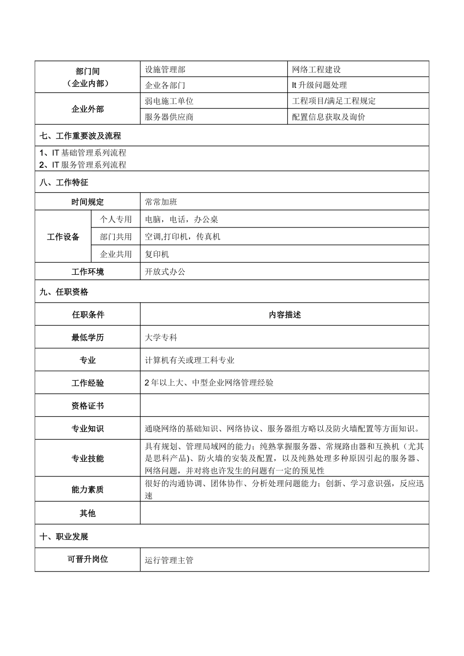 2025年网络管理员岗位说明书_第3页