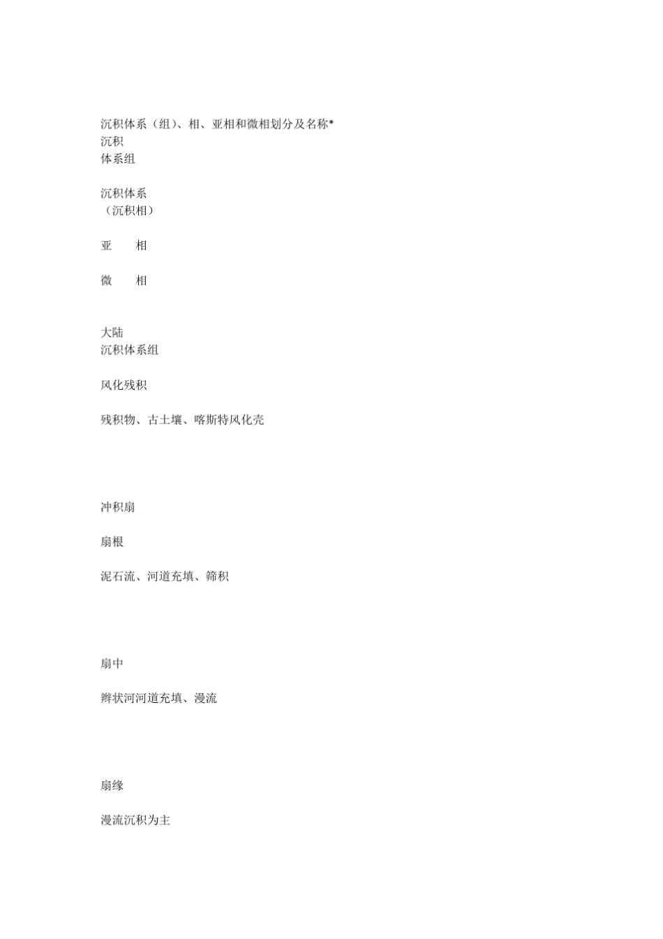 沉积体系划分相亚相微相_第1页