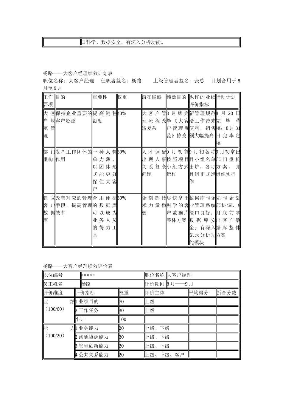 2025年《绩效管理形成性考核册》答案_第2页