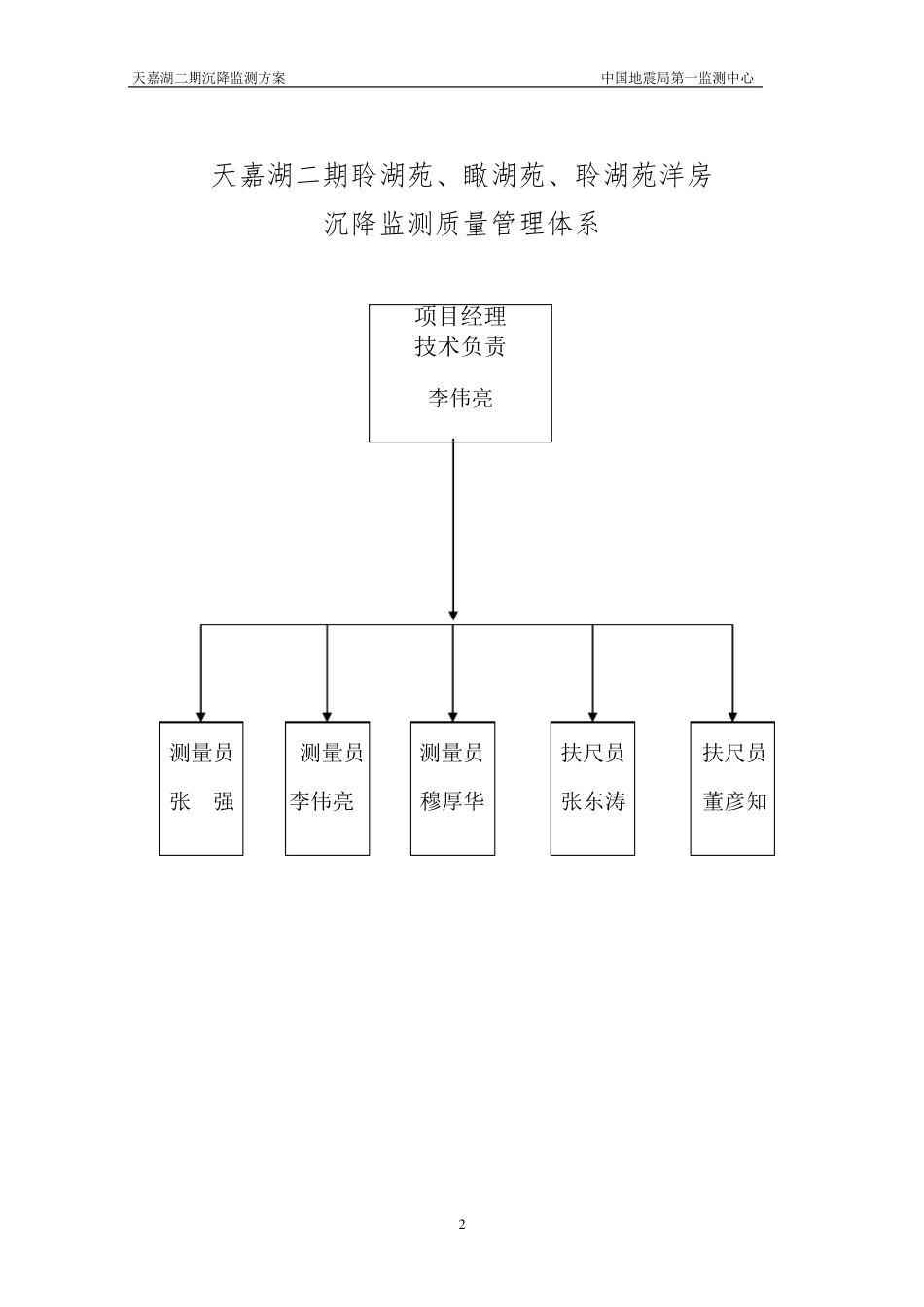 沉降监测方案_第3页