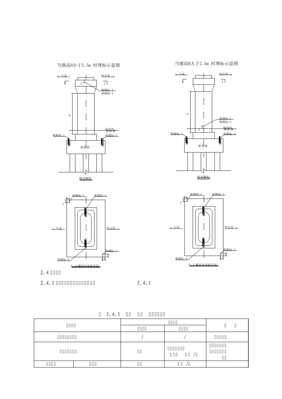 沉降观测内容及方法_第2页