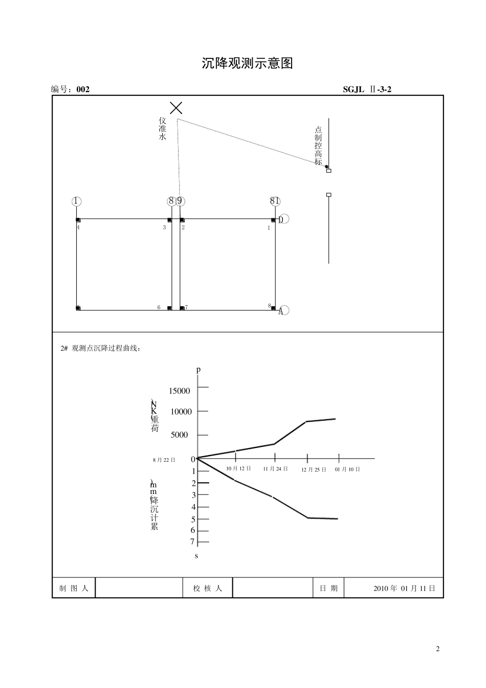 沉降观测示意图_第2页