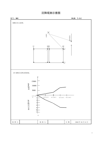 沉降观测示意图