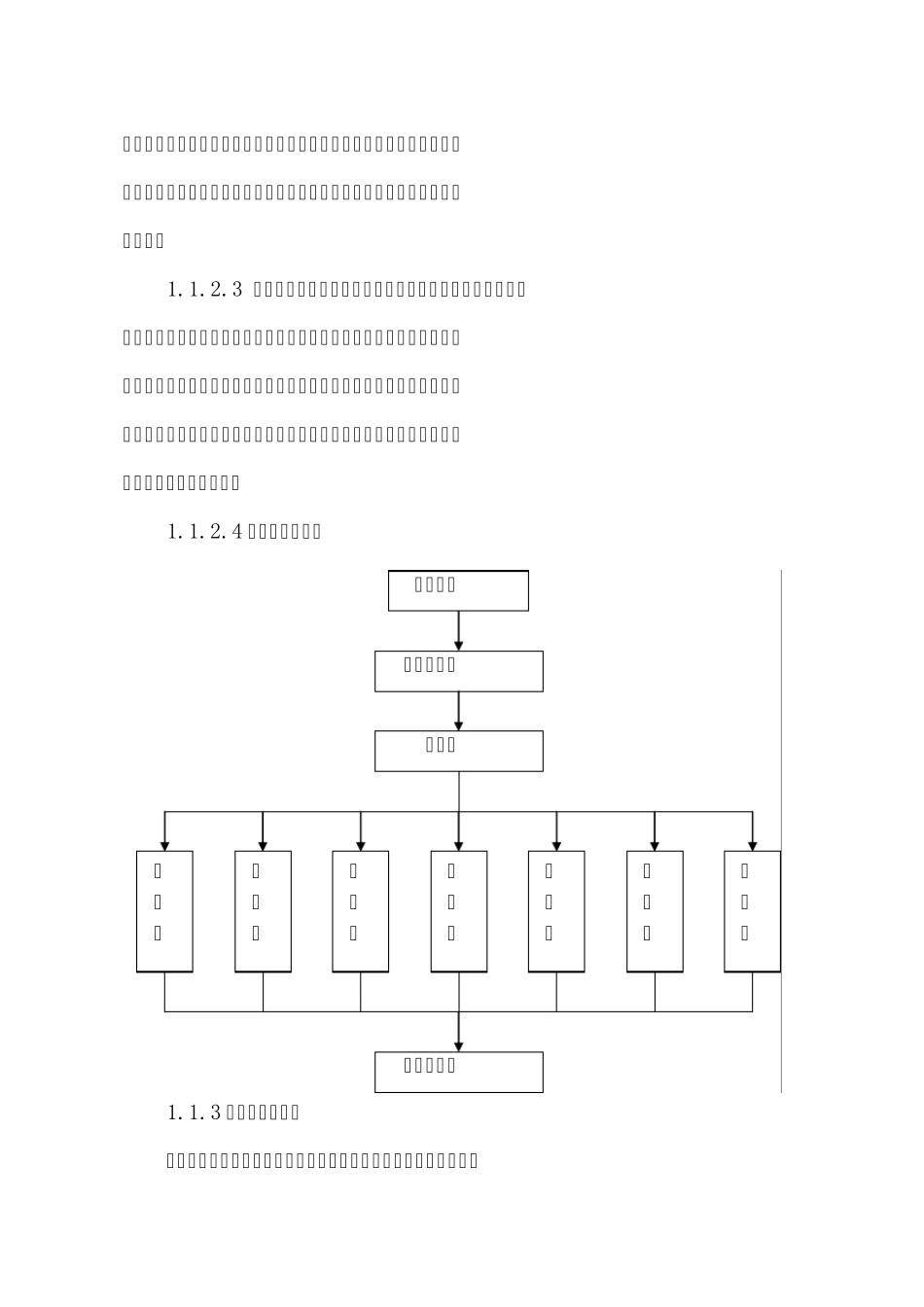 沙化治理技术标部分_第2页