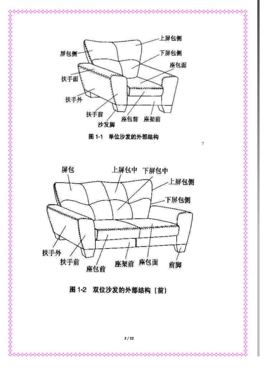 沙发尺寸制作全程图解_第2页