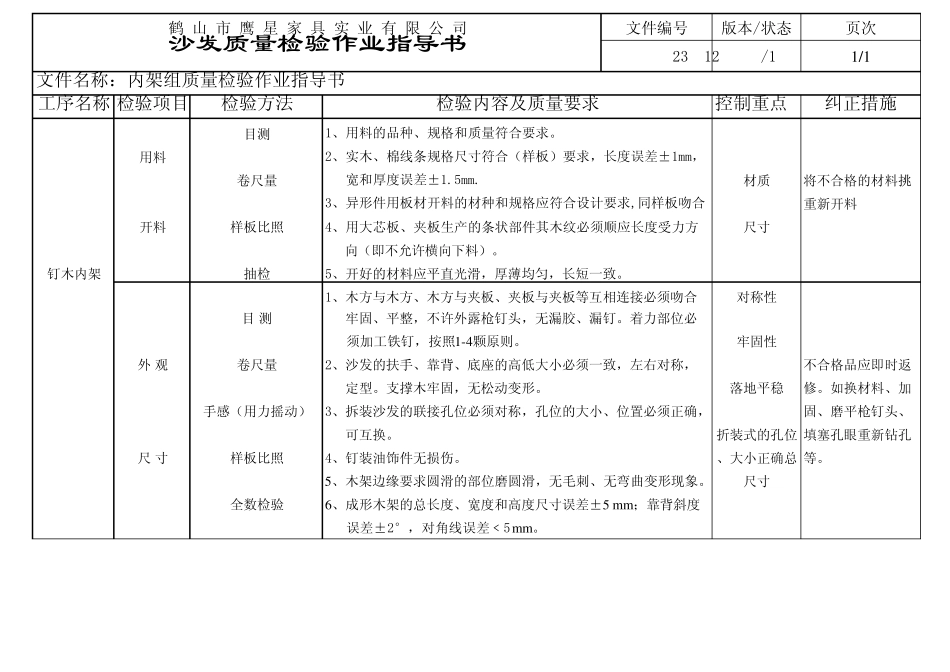 沙发检验标准和质量检验_第1页