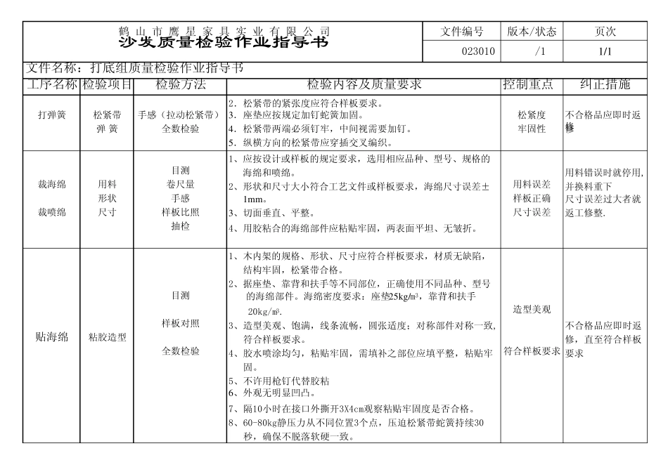 沙发检验标准和质量检验_第2页